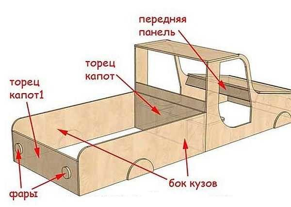Как и из чего сделать песочницу Как и из чего сделать песочницу