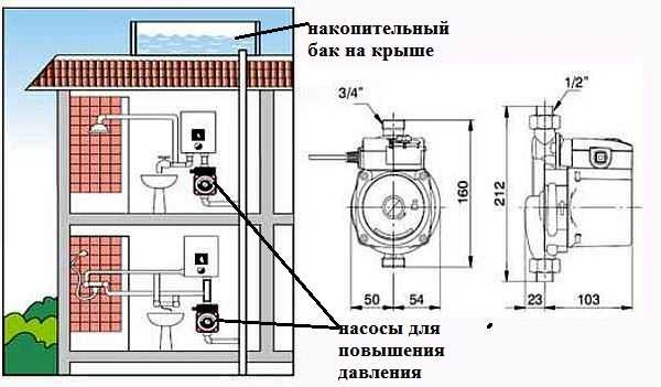 Насос для повышения давления воды на даче Насос для повышения давления воды на даче