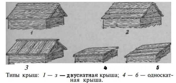 Самостоятельное изготовление улья Самостоятельное изготовление улья