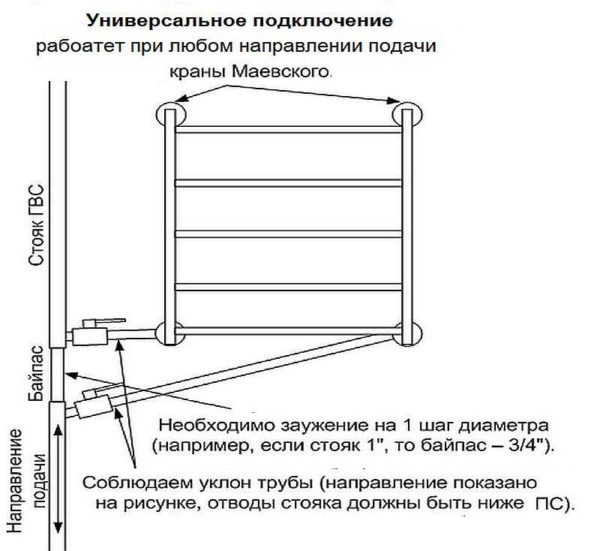 Правильное подключение полотенцесушителя Правильное подключение полотенцесушителя