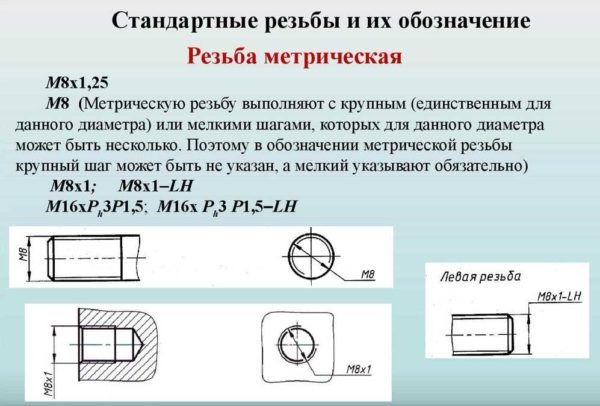 Размеры отверстий под резьбу: таблицы, инструменты, процесс нарезки Размеры отверстий под резьбу: таблицы, инструменты, процесс нарезки