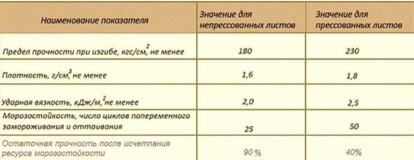 Плоский шифер: прессованный и непрессованный, размер листа, монтаж Плоский шифер: прессованный и непрессованный, размер листа, монтаж