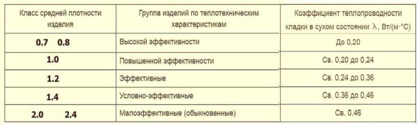 Керамический кирпич из глины — виды и габариты по стандарту Керамический кирпич из глины — виды и габариты по стандарту