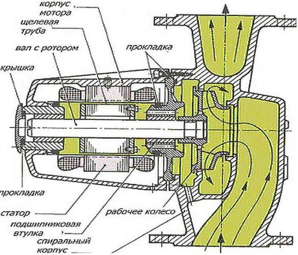 Выбор циркуляционного насоса для системы отопления Выбор циркуляционного насоса для системы отопления