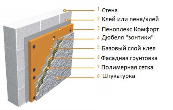 Где и когда можно использовать Пеноплэкс, его технические характеристики Где и когда можно использовать Пеноплэкс, его технические характеристики