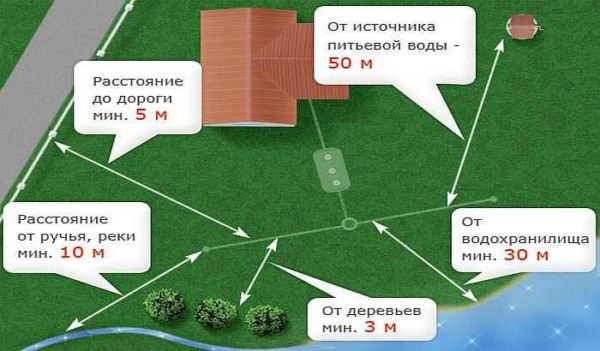 Как сделать дачную канализацию Как сделать дачную канализацию