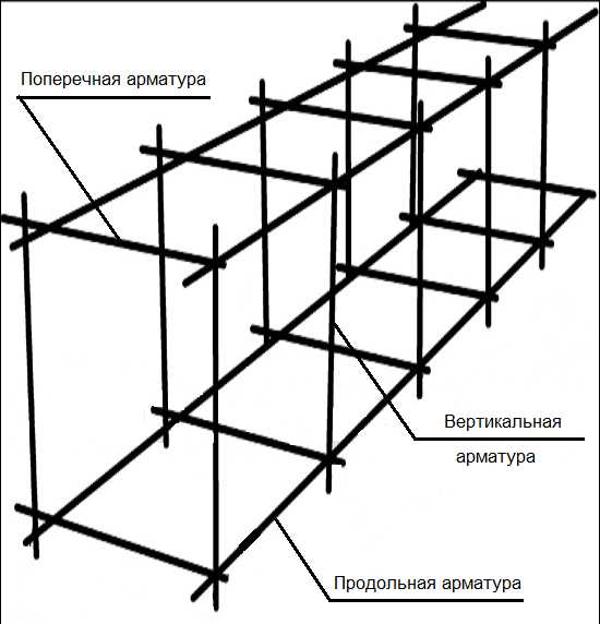 Расположение и расчет арматуры в ленточном фундаменте Расположение и расчет арматуры в ленточном фундаменте