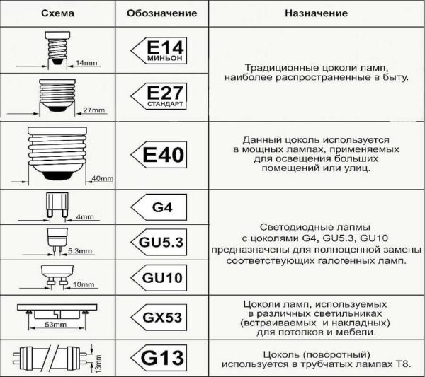 Какие светодиодные лампы лучше: как выбрать Какие светодиодные лампы лучше: как выбрать