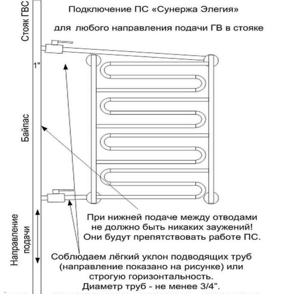 Правильное подключение полотенцесушителя Правильное подключение полотенцесушителя