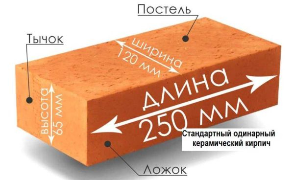 Габариты и вес кирпича — одинарного, полуторного, двойного Габариты и вес кирпича — одинарного, полуторного, двойного