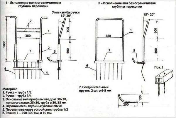 Как сделать чудо-лопату (рыхлитель) Как сделать чудо-лопату (рыхлитель)