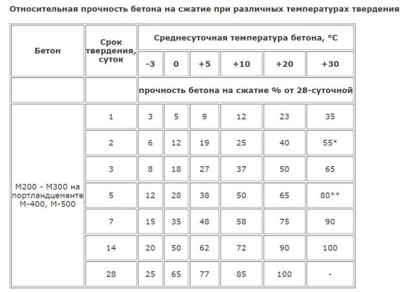 Фундамент в виде железобетонный плиты Фундамент в виде железобетонный плиты