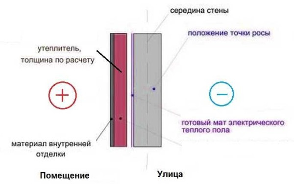 Как утеплить стены изнутри и надо ли… Как утеплить стены изнутри и надо ли…
