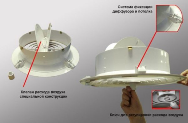 Вентиляционный диффузор — назначение, применение, установка Вентиляционный диффузор — назначение, применение, установка