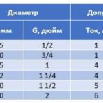 Как защитить насос от сухого хода Как защитить насос от сухого хода