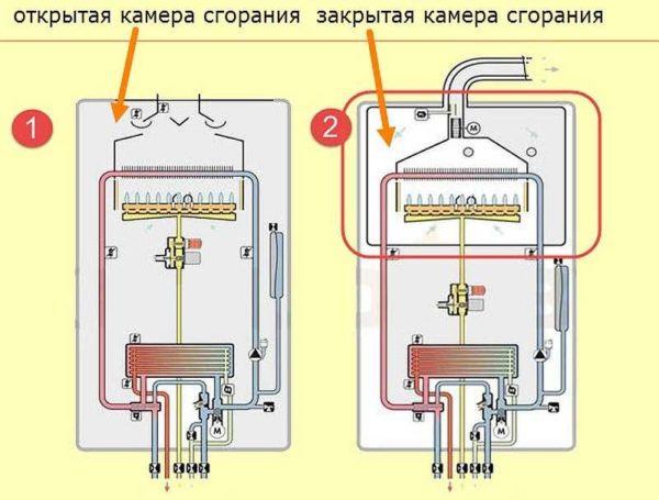 Выбираем двухконтурный газовый котел Выбираем двухконтурный газовый котел