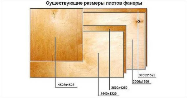 Виды и стандартные размеры фанерных листов Виды и стандартные размеры фанерных листов