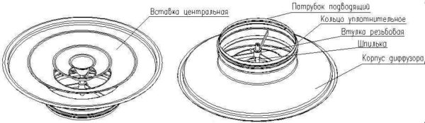 Вентиляционный диффузор — назначение, применение, установка Вентиляционный диффузор — назначение, применение, установка