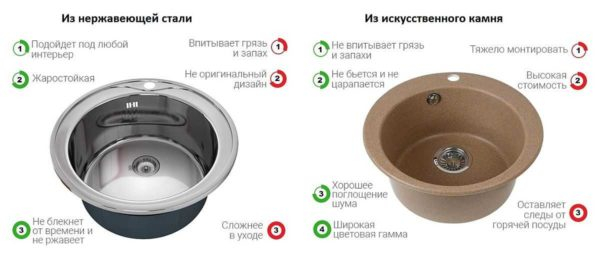 Виды и выбор кухонной мойки Виды и выбор кухонной мойки