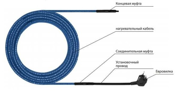Греющий кабель для водопроводных труб Греющий кабель для водопроводных труб