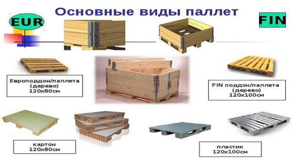 Размеры поддонов (паллет): евро, финских, американских, отечественных Размеры поддонов (паллет): евро, финских, американских, отечественных