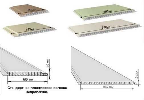 Отделка стен ПВХ панелями Отделка стен ПВХ панелями