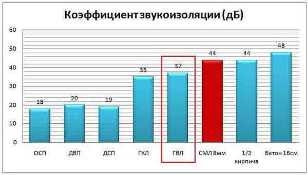 Что такое ГВЛ, ГКЛ, ГКЛВ и где их лучше применять Что такое ГВЛ, ГКЛ, ГКЛВ и где их лучше применять