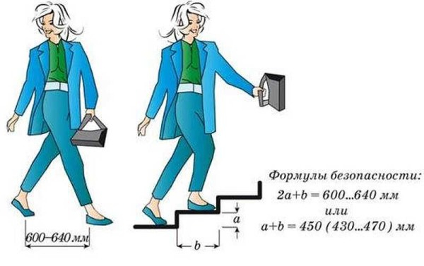 Как сделать лестницу на 2 этаж Как сделать лестницу на 2 этаж