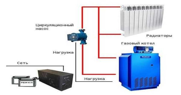 Нужен ли ИБП для газового котла какие бывают и как выбрать Нужен ли ИБП для газового котла какие бывают и как выбрать