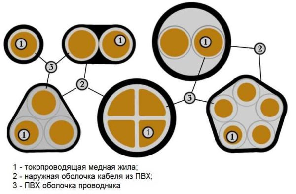 Технические характеристики силового кабеля ВВГ Технические характеристики силового кабеля ВВГ