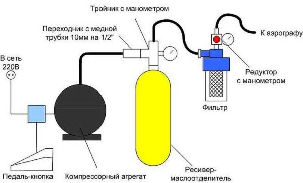 Полезные приспособления для гаража своими руками Полезные приспособления для гаража своими руками