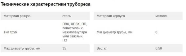 Ножницы для резки труб: полипропиленовых (ППР), пластиковых, металлопластиковых Ножницы для резки труб: полипропиленовых (ППР), пластиковых, металлопластиковых