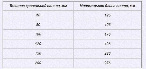 Как построить гараж из сэндвич-панелей Как построить гараж из сэндвич-панелей