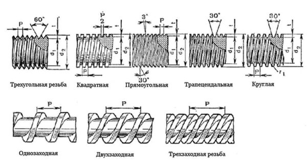 Размеры отверстий под резьбу: таблицы, инструменты, процесс нарезки Размеры отверстий под резьбу: таблицы, инструменты, процесс нарезки