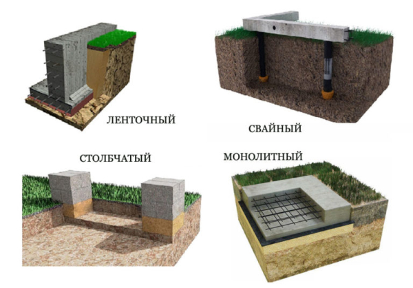 Какой фундамент под двухэтажный дом лучше, расчёт глубины и его толщина Какой фундамент под двухэтажный дом лучше, расчёт глубины и его толщина