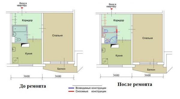 Однокомнатная квартира: ремонт своими руками Однокомнатная квартира: ремонт своими руками