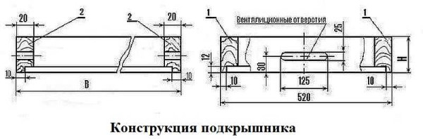 Самостоятельное изготовление улья Самостоятельное изготовление улья