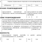 Размеры обрезной доски по ГОСТу Размеры обрезной доски по ГОСТу