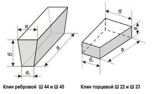 Габариты и вес кирпича — одинарного, полуторного, двойного Габариты и вес кирпича — одинарного, полуторного, двойного