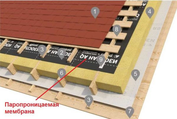 Как правильно использовать Изоспан, какой стороной класть в каких «пирогах» Как правильно использовать Изоспан, какой стороной класть в каких «пирогах»