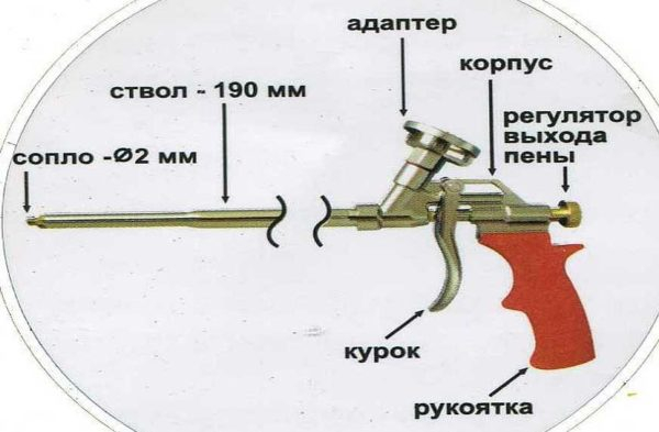 Выбор монтажной пены Выбор монтажной пены