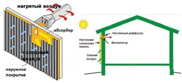 Альтернативная энергия для частного дома Альтернативная энергия для частного дома