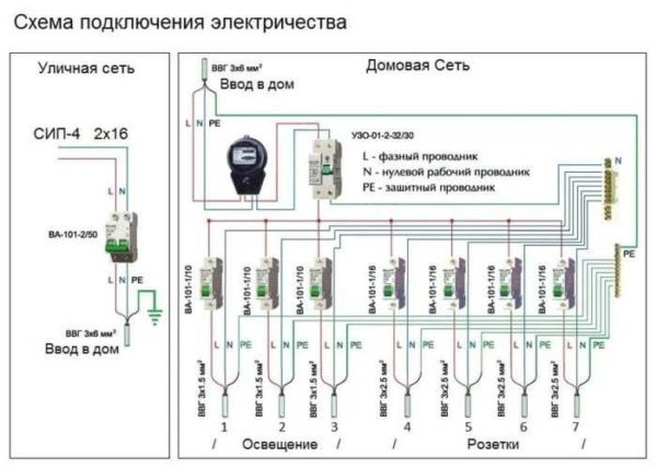 Проводка в деревянном доме своими руками Проводка в деревянном доме своими руками