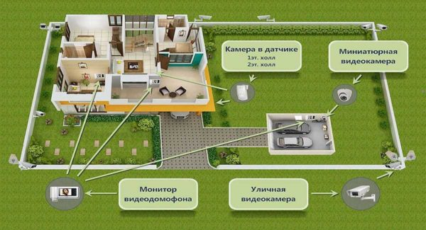 Охранная система видеонаблюдения за домом, дачей, коттеджем: собираем самостоятельно Охранная система видеонаблюдения за домом, дачей, коттеджем: собираем самостоятельно