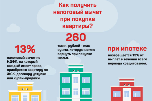 Как оформить налоговый вычет после покупки квартиры, необходимые документы и расчёт Как оформить налоговый вычет после покупки квартиры, необходимые документы и расчёт