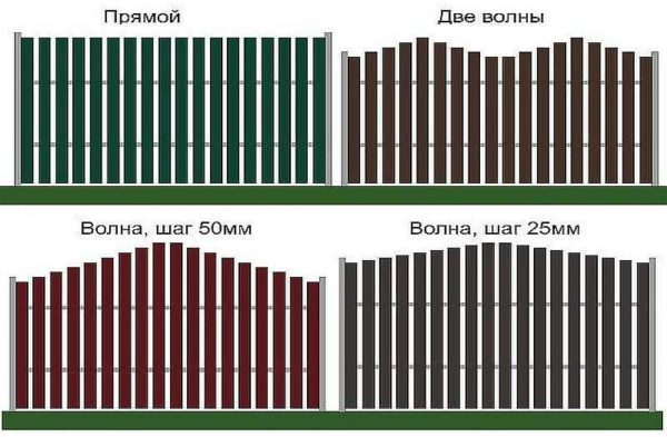 Забор из металлического штакетника (евроштакетника) своими руками Забор из металлического штакетника (евроштакетника) своими руками