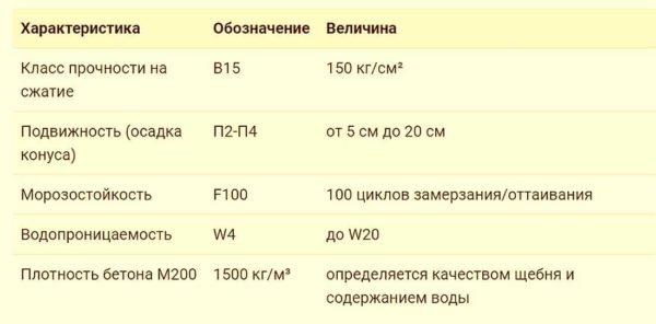 Бетон марки M200: пропорции, состав, замес Бетон марки M200: пропорции, состав, замес