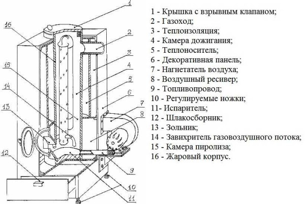 Печь на отработанном масле своими руками Печь на отработанном масле своими руками