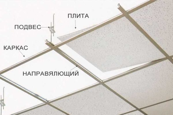 Виды и монтаж потолка армстронг Виды и монтаж потолка армстронг