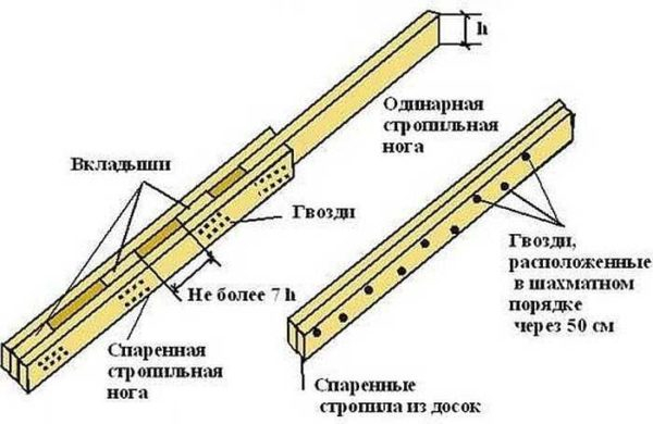 Как сделать 4-х скатную крышу: устройство, узлы Как сделать 4-х скатную крышу: устройство, узлы